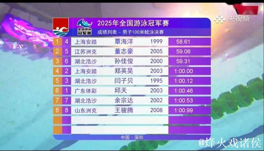 中国游泳队公布亚锦赛名单：共11位运动员 覃海洋领衔